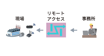 ❻원격 유지보수