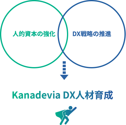 Kanadevia on game 토토사이트 인적 자원 개발 그림
