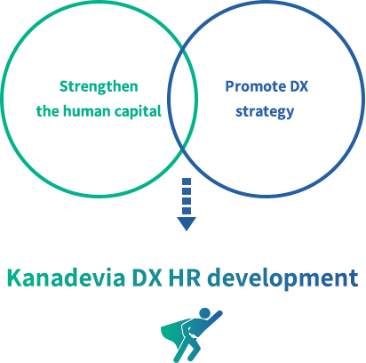 Diagram of Kanadevia DX 히어로토토 development required to realize the basic policies