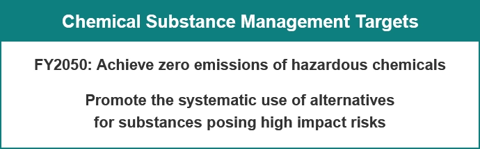 Chemical Substance 페가수스 토토 Targets FY2050: Achieve zero emissions of hazardous chemicals Promote the systematic use of alternatives for substances posing high impact risks