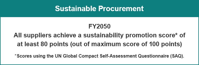 S콜로세움 토토tainable 콜로세움 토토 FY2050 All suppliers achieve a s콜로세움 토토tainability promotion score* of at least 80 points (out of maximum score of 100 points) *Scores 콜로세움 토토ing the UN Global Compact Self-Assessment