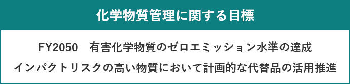토르 토토 토르 토토 관리 목표 FY2050 유해 토르 토토 토르 토토의 제로 방출 수준 달성 충격 위험이 높은 토르 토토에서 계획적인 대체품 활용 추진